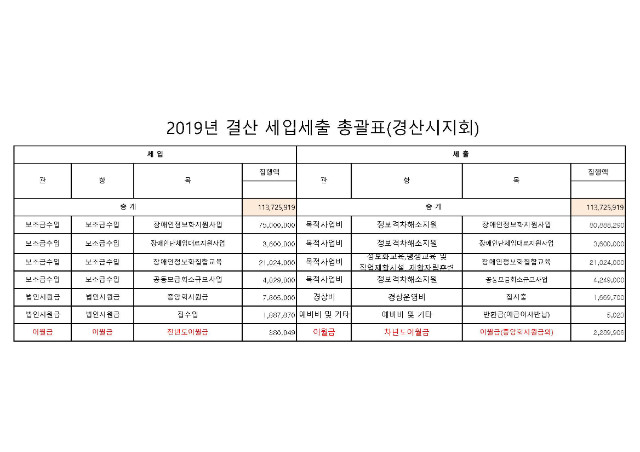 2019년 경산시지회 결산01.jpg