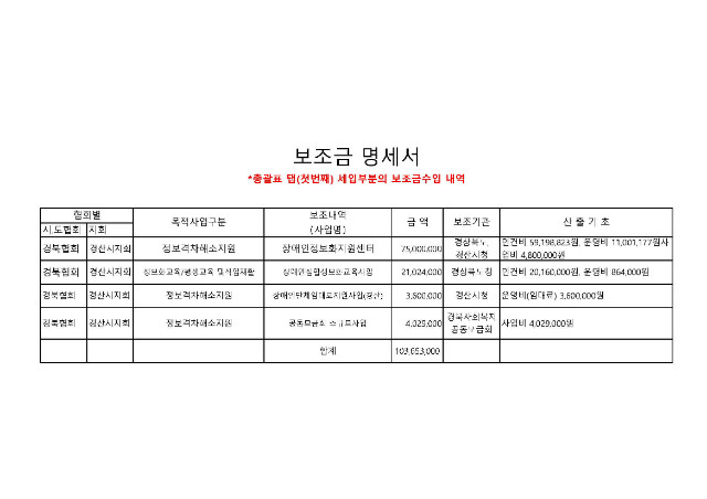 2019년 경산시지회 결산04.jpg