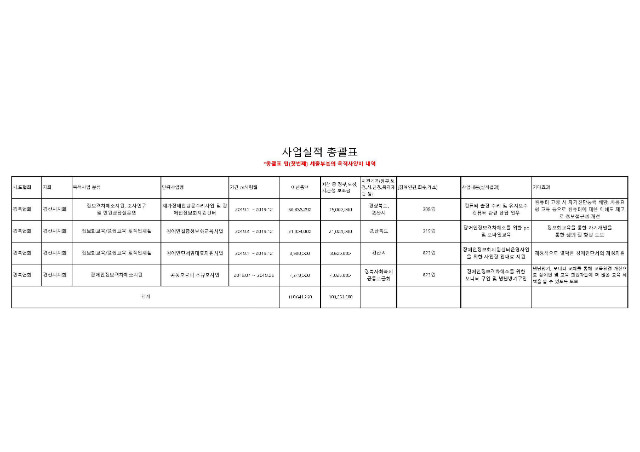 2019년 경산시지회 결산05.jpg