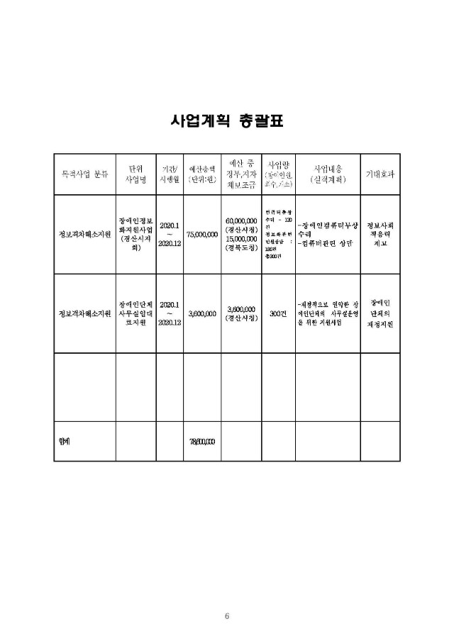 2020년 경산시지회 예산_Page_3.jpg